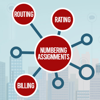 telecom routing administration