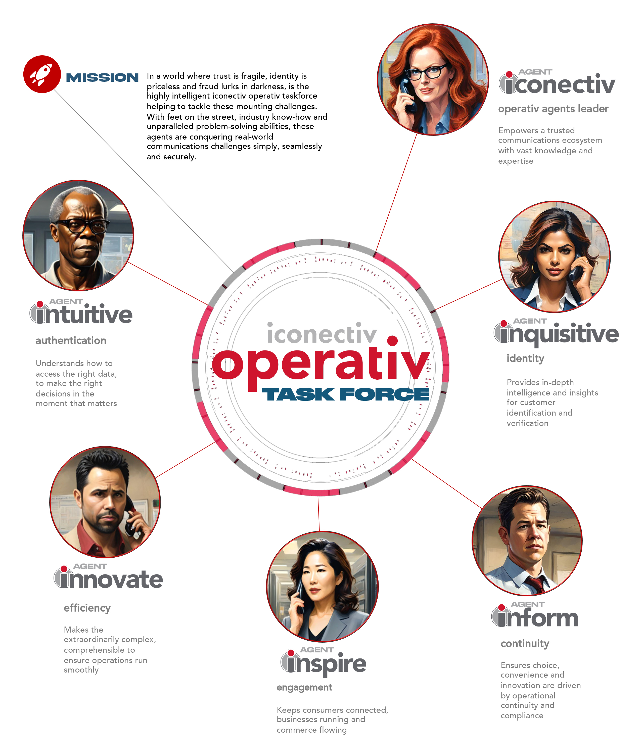 operativ agents